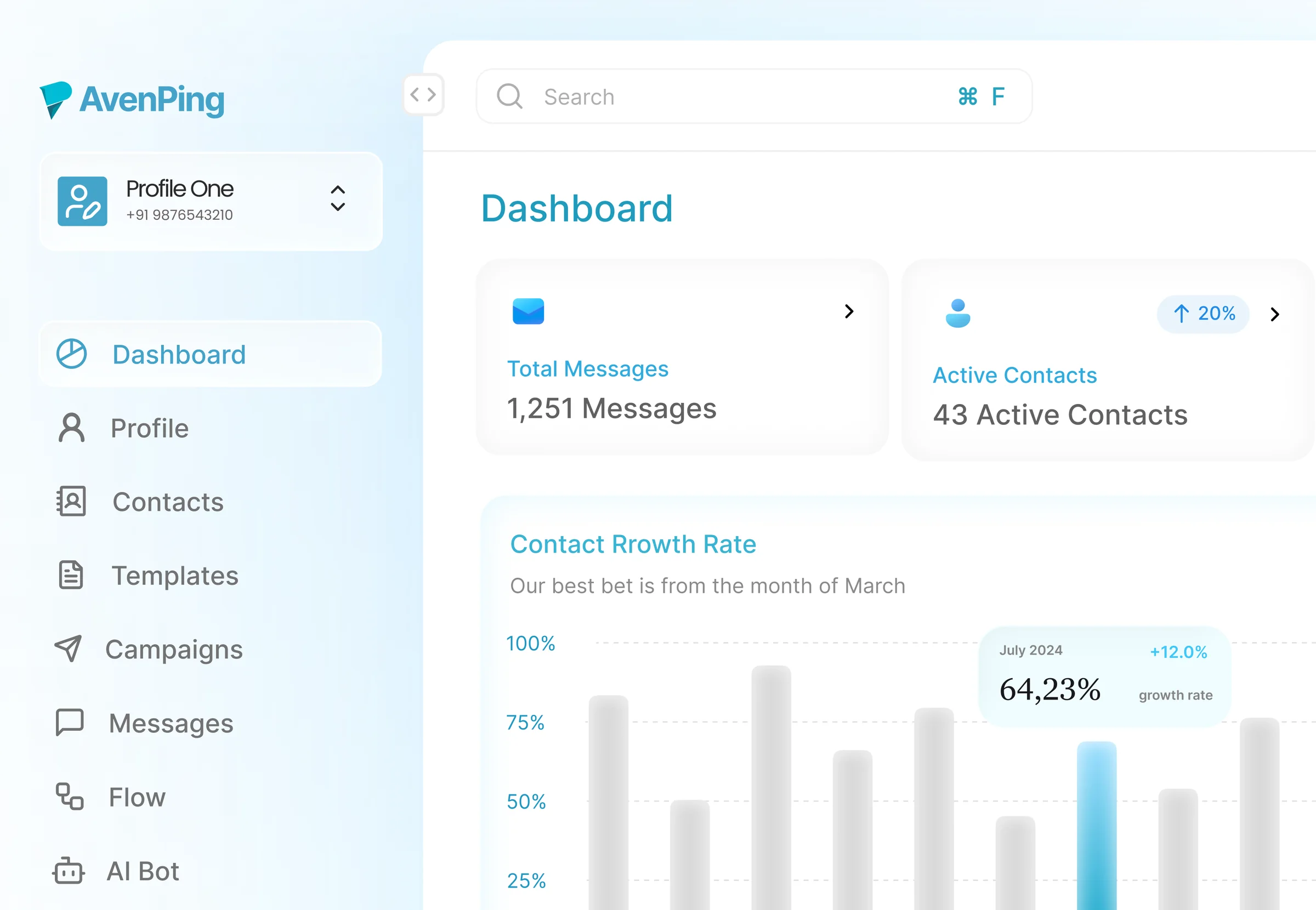 AvenPing dashboard: a sidebar of profile, contacts, templates, campaigns, messages, flow and AI bot, with message and contact totals and a growth chart