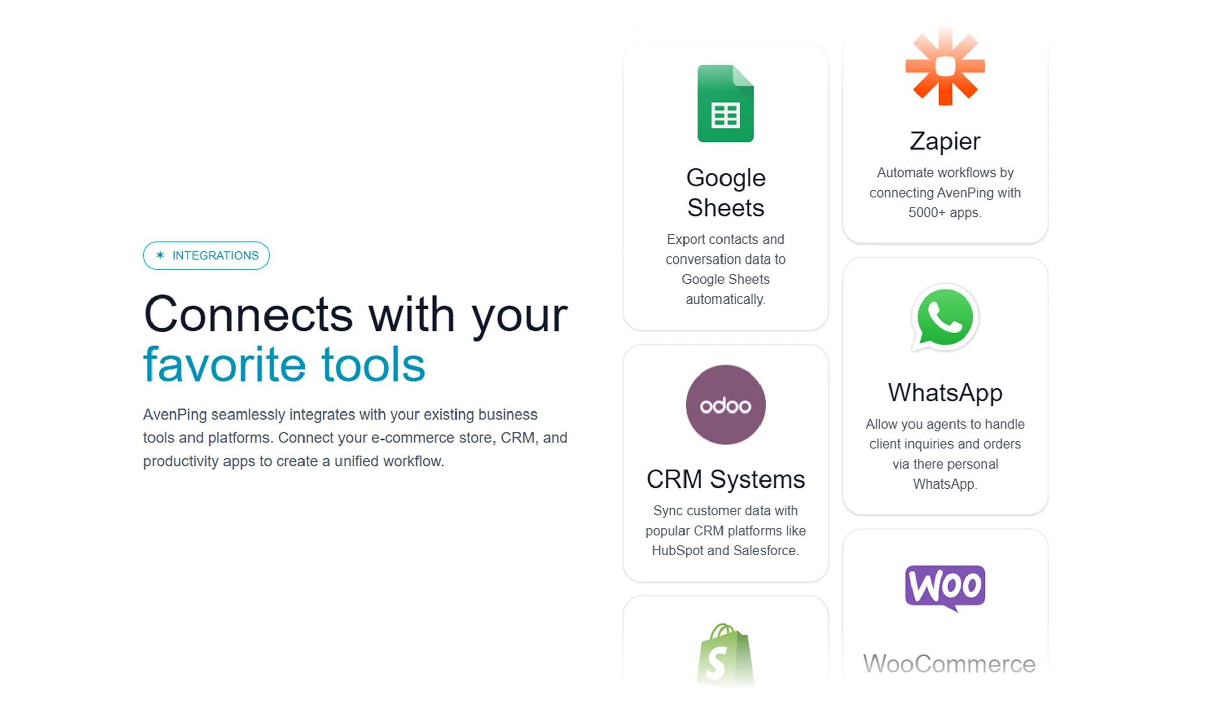 Integrations section: Google Sheets, Zapier, WhatsApp, CRM systems, Shopify and WooCommerce cards beside “Connects with your favorite tools”