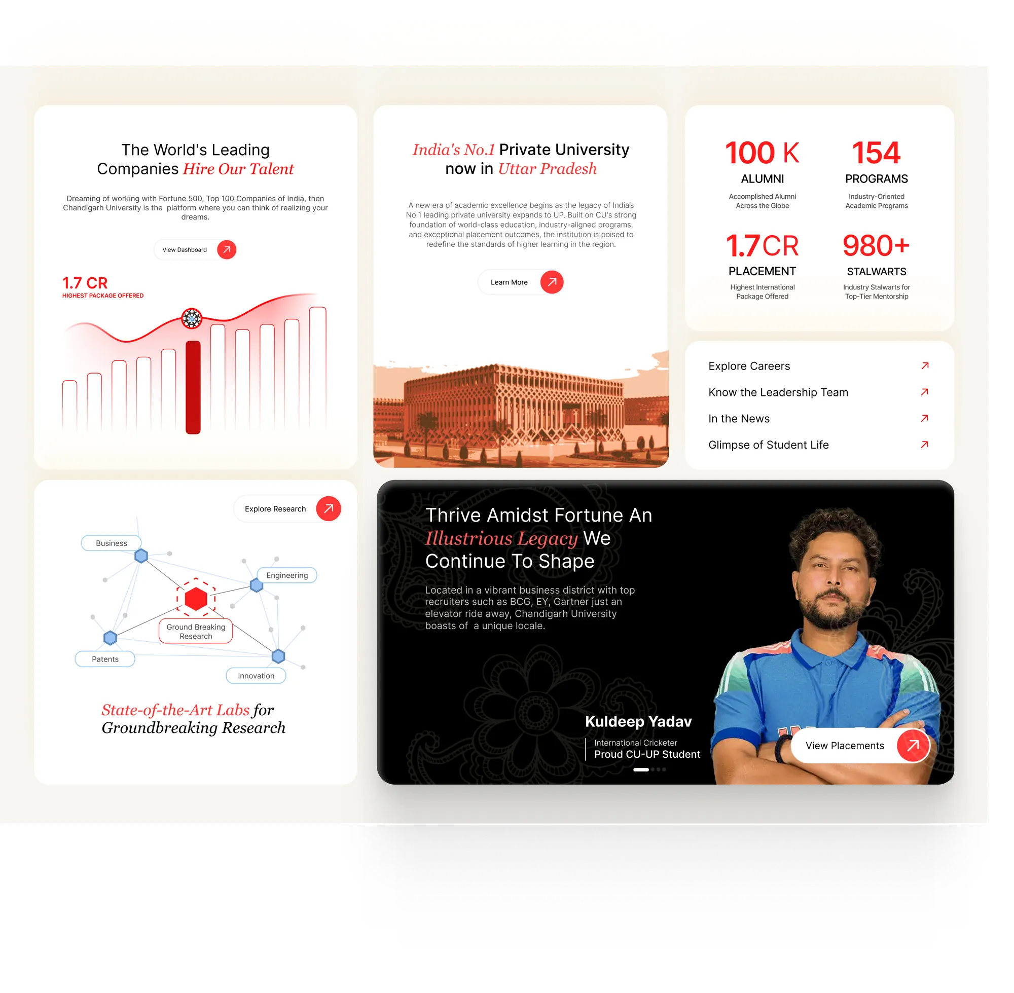 Draft 15: a bento of the placement chart, the campus illustration, the numbers, quick links, a research graph and the alumni story
